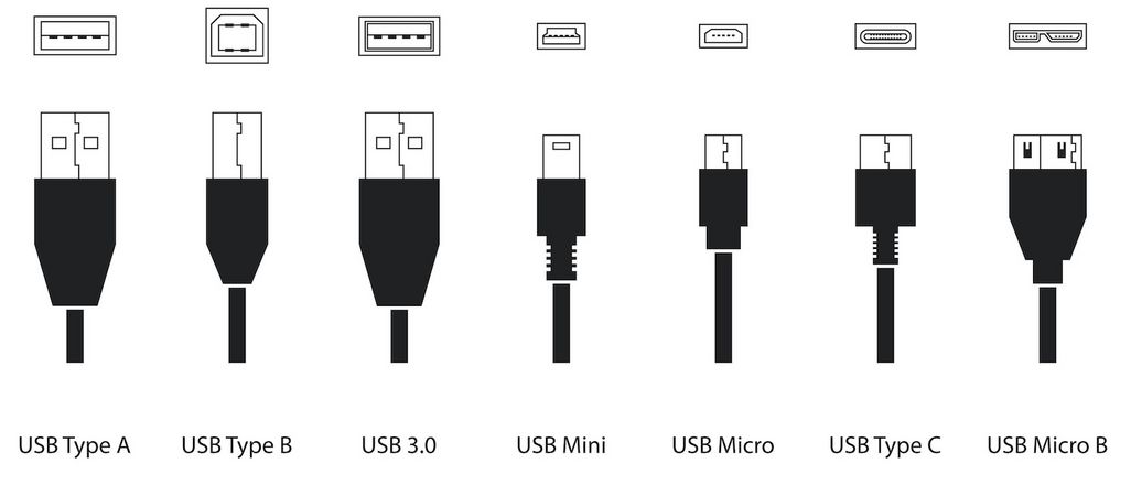 USB-Typen-Vergleich