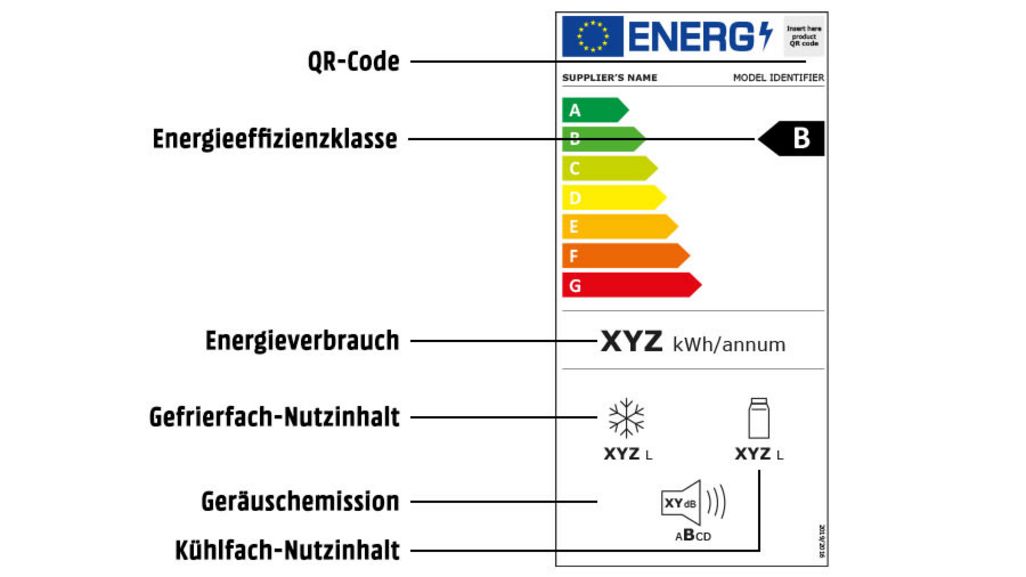 Erklärung der Energielabels
