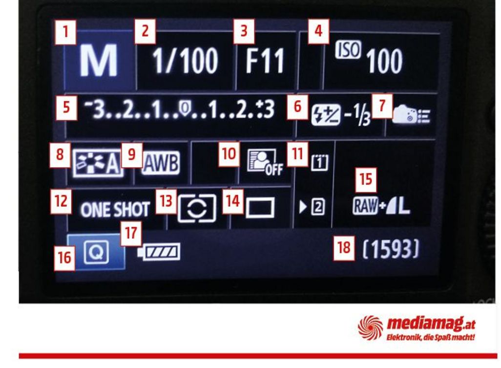 DSLR-Kameras bieten viel fotografischen Spielraum im M-Modus.